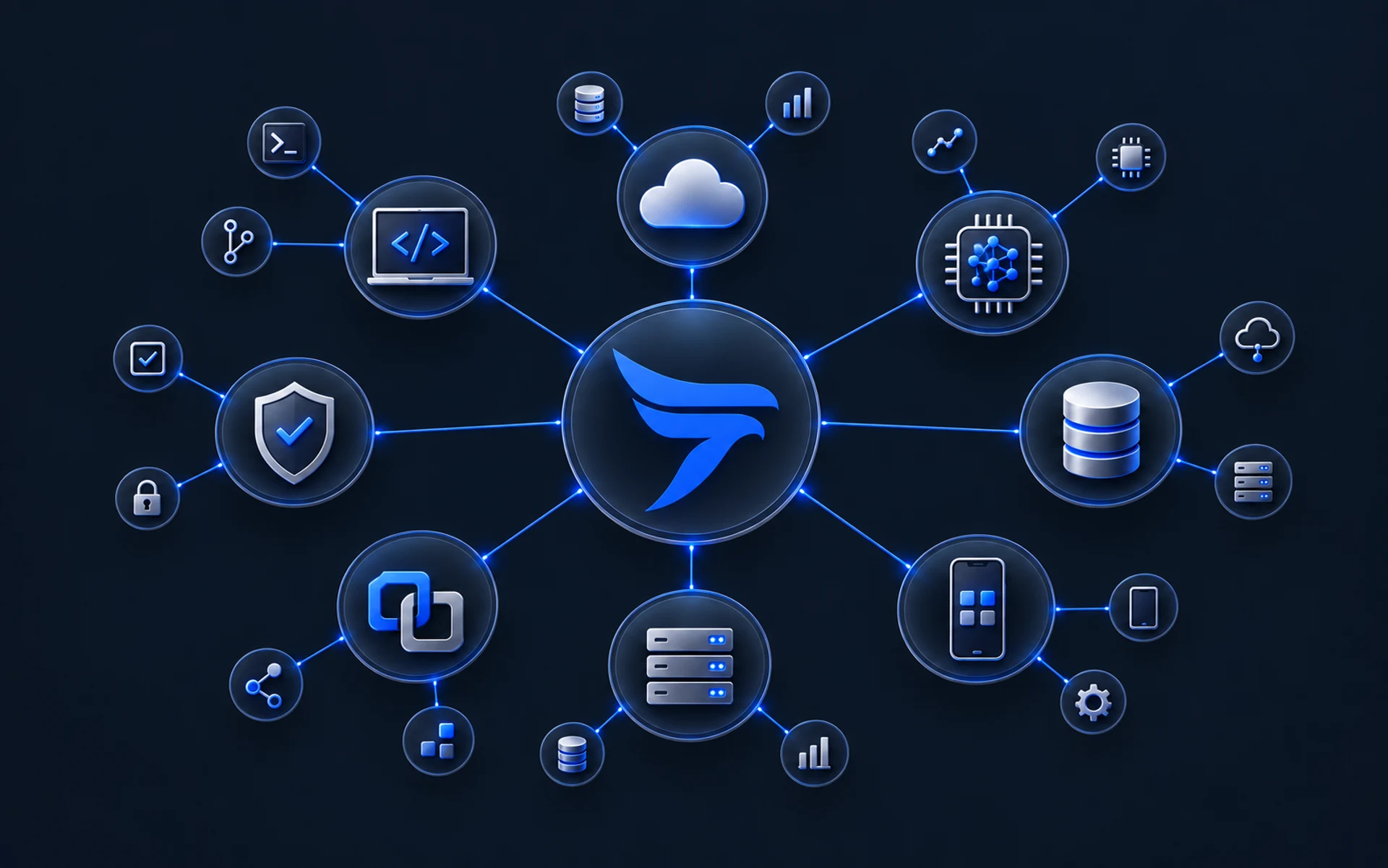 Falkonsoft connecting software development, databases, cloud and AI
