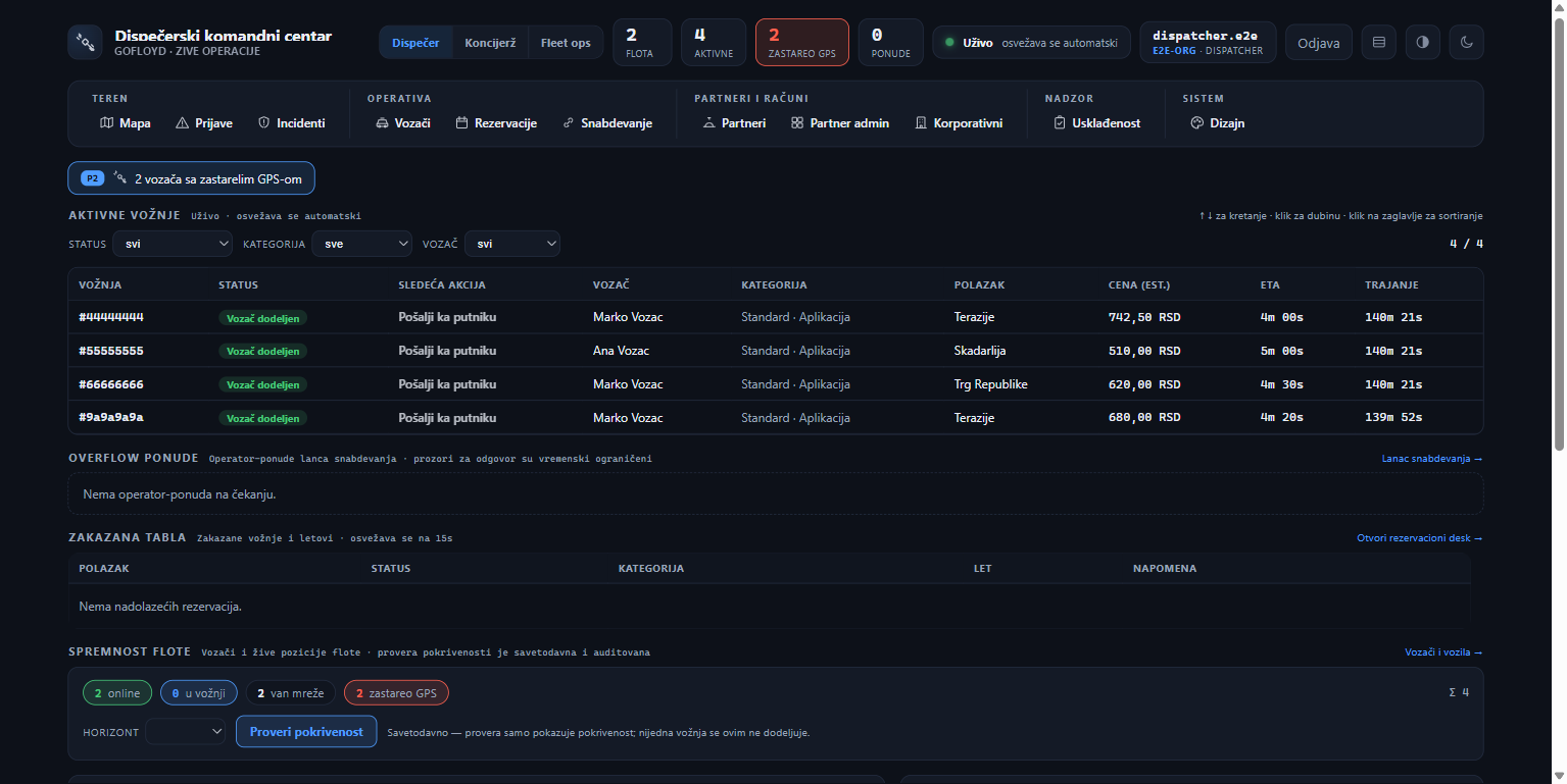 GoFloyd dispatch console showing active rides, driver assignments, fares and fleet readiness