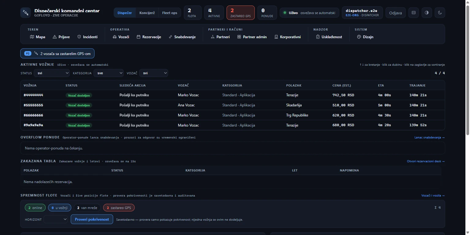 GoFloyd — taxi & dispatch platform application interface
