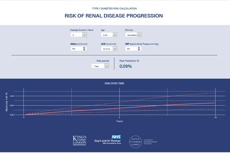 Risk Prediction for Patients with Type 1 Diabetes application interface